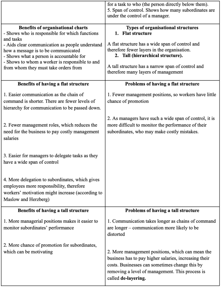 Mega Grid definitions